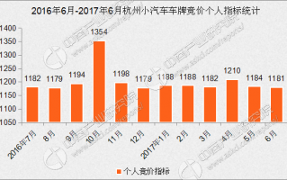 数据分析 杭州，数据分析 杭州招聘