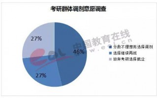 数据分析 考研，数据分析考研应该考什么专业