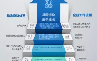 数据分析师 CDA，数据分析师cda报考条件