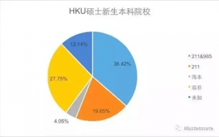 研究生数据分析项目，研究生数据分析项目有哪些